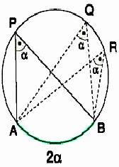 ( ) ( ) ( ) Özel olarak θ = 90 0 ise = r 1 2 + r 2 2 olur. 3. = r 1 r 2 ise içten teğettir.