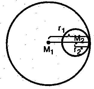 BİR NOKTANIN BİR ÇEMBERE GÖRE KUVVETİ M merkezli r yarıçaplı çember S(M, r) olsun.