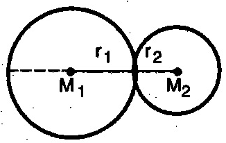 göre kuvveti denir. 1. X 0 = (x 0, y 0 ) noktası çemberin dışında ise K(X 0 ) > 0 dır. 2.