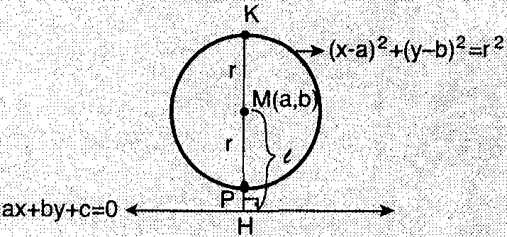 2. Denklemi x 2 + y 2 + Ax + By + C = 0 olan çemberin dışındaki P(x 0, y 0 ) noktasının bu çembere göre kuvveti, k=x 0 2 +y 0 2 + Ax 0 + By 0 +