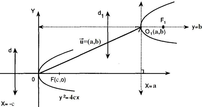 UYARI: y=ax 2 +bx+c parabolünde (Δ=b 2 4ac olmak üzere); Merkez: ( ) Odak: ( ) Doğrultman: ( ) olur.