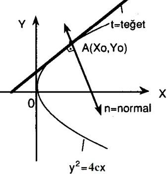 c > 0 ise parabolün grafiğinin kolları yukarı doğru, ii. c < 0 ise parabolün grafiğinin kolları aşağı doğrudur.