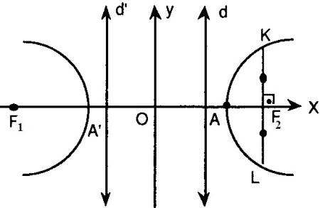 Hiperbolün Parametresi biçiminde Hiperbolün Çemberleri 1.