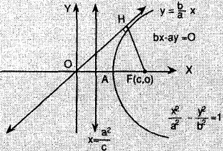 çemberi denir. i. F 2 (0, c) ve r=2a (x c) 2 + y 2 = 4a 2 ii.