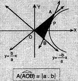 kirişin uzunluğuna hiperbolün parametresi denir. Odakları F 1 ( c,0) ve F 2 (c,0) olan merkezil 1.