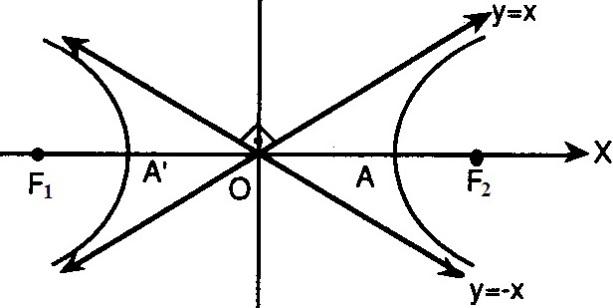 İkizkenar Hiperbol Hiperbolün Ötelenmesi Asimptotları birbirine dik olan hiperbole ikizkenar hiperbol denir. İkizkenar hiperbolün denklemi x 2 y 2 = a 2 1.