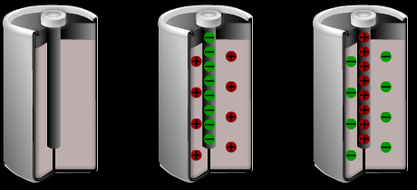 Osmotik Osmotik Osmotik = < > Erime Basınç Basıncı Erime Basınç Basıncı Basınç Şekil 69: Pillerde oluşan kutuplaşmalar Osmotik basıncın erime basıncından büyük olduğu durumlarda ise elektrolitin