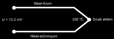 4.1.3.Isı Yoluyla İletkenler ısıtıldıklarında, iletken madde atomlarının elektronlarında bir hareketlenme meydana gelir.