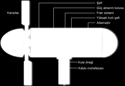 etmek için yaygın olarak kullanılan iki yöntem mevcuttur.