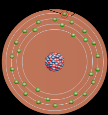 1.2.2.Serbest (valans) Elektronlar Bir atomun son yörüngesine valans bandı denir. Valans bandında bulunan elektronlara serbest elektron, valans ya da değerlik elektronu denir (Şekil 13).