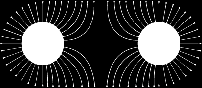 Aynı cinsteki yüklerin kuvvet çizgileri arasında bir itme kuvveti vardır (Şekil 31 ve Şekil 32).