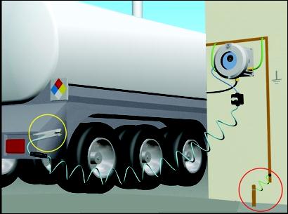 Bu nedenle tankerde elektriksel topraklama söz konusu değildir, ancak tanker ve ortamda bulunan bütün cihazların bir iletkenle birbirleri ile temasları sağlanırsa birinde biriken