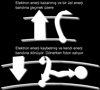 Isıtıcı hesaplarında kullanılacak telin cinsi belirlendikten sonra hangi güçte bir ısıtıcı yapılacağına karar verilir. Bu kararı ihtiyaçlar ya da pazar durumları belirler.