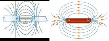 Diyamanyetik Madde: Bağıl manyetik geçirgenlikleri 1 den biraz küçük olan maddelerdir. Bunlar manyetik alana konulduklarında alana zıt yönde ve zayıf olarak mıknatıslanırlar.