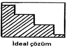 - Düşme tehlikesini azaltmak için açık ve çıkıntılı uçlu basamak tasarımından kaçınılmalıdır.