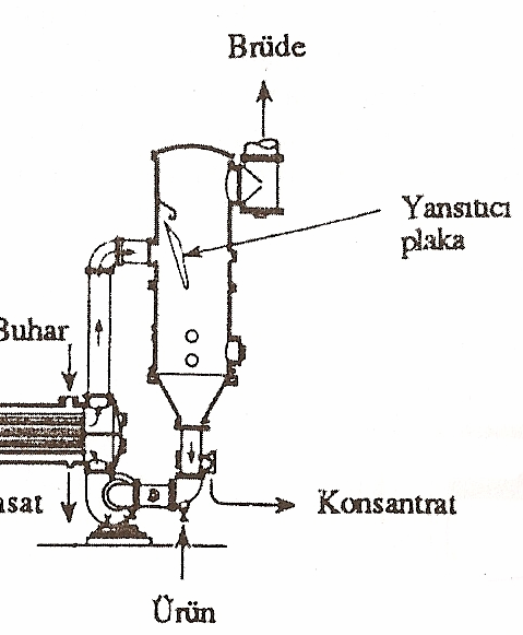 İki geçişli yatay ısıtma