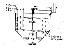 Karıştırıcılı