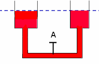 l mikro volt (µv) = l0 6 volt = 0,000001 volt l mili volt (mv) = l0 3 volt = 0,001 volt l kilovolt (kv) = l03 volt = 1000 volt Su Devresi Örneği Şekil 1.