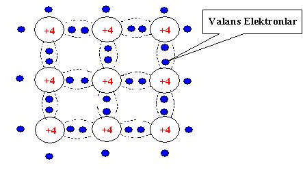 Bu bağlantıya kovalant bağ, (Covalent Bonding) adı verilmektedir. (Şekil 1.2). Yandaki Şekil 1.