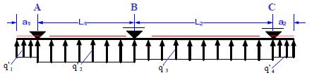 Temel kirişinin moment ve kesme diyagramları Temel kirişinin statik çözümü herhangi bir yöntem ile (örneğin: CROSS) yapılır.