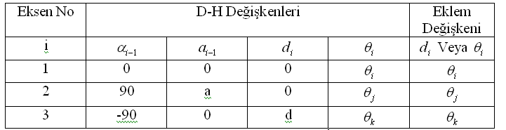 Düzenemnn e Yön Knemat