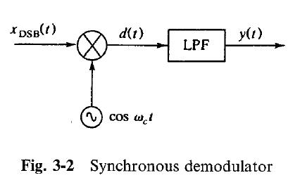 AMPLITUDE