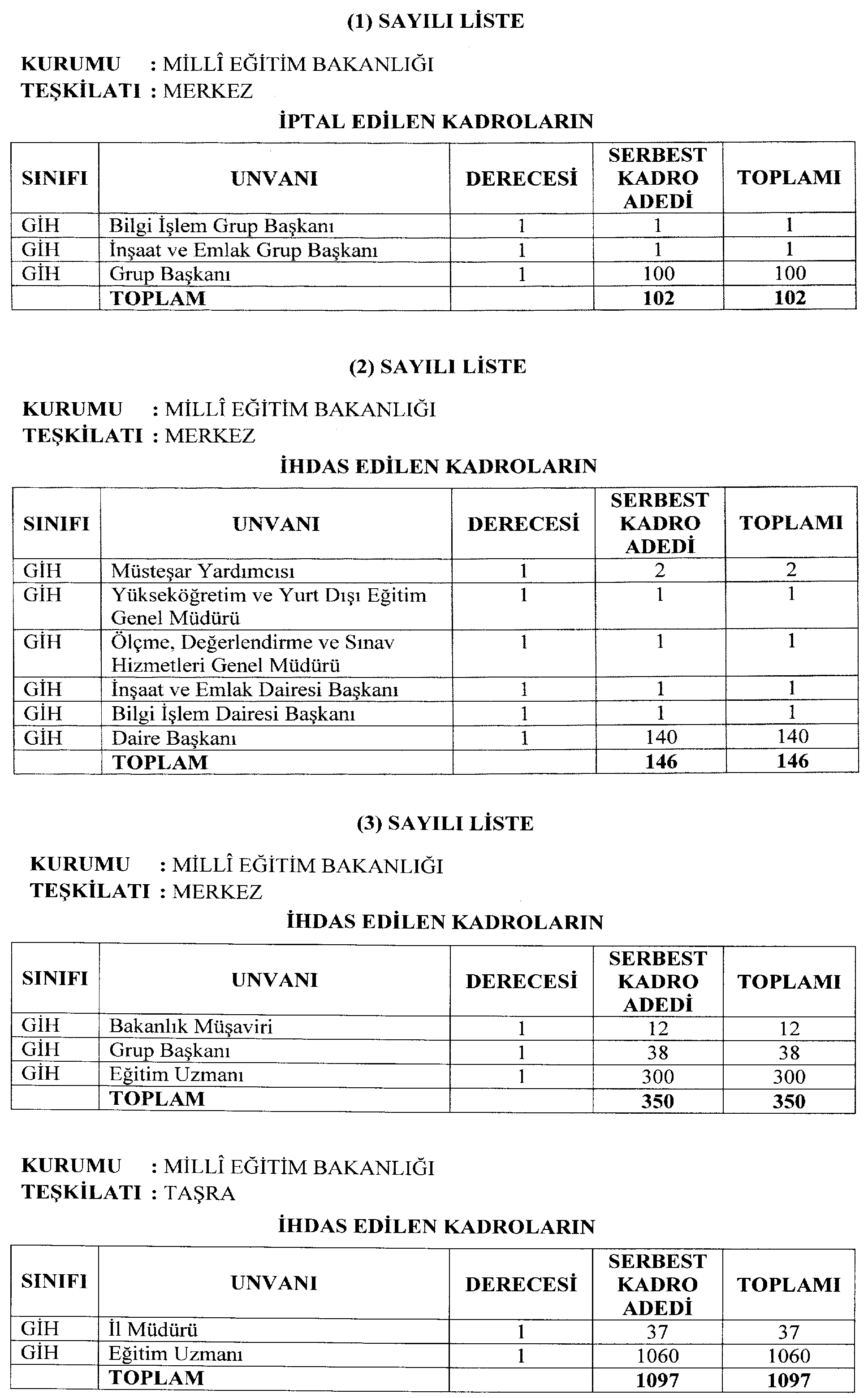 Sayfa : 14 RESMÎ GAZETE