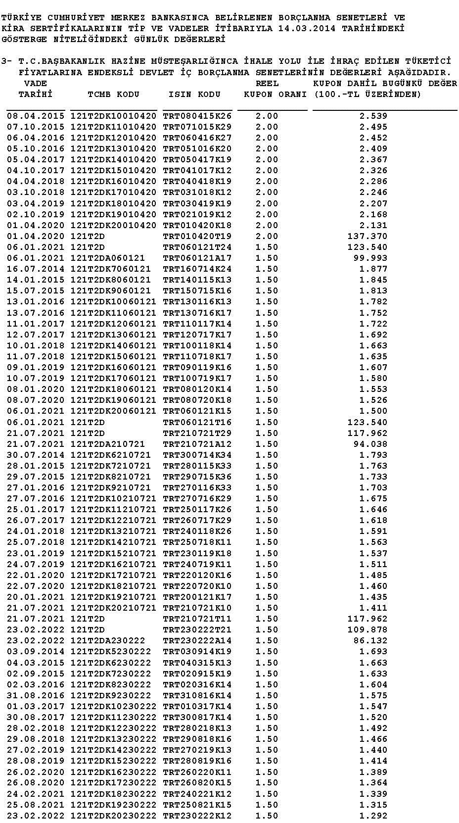 14 Mart 2014 Sayı :