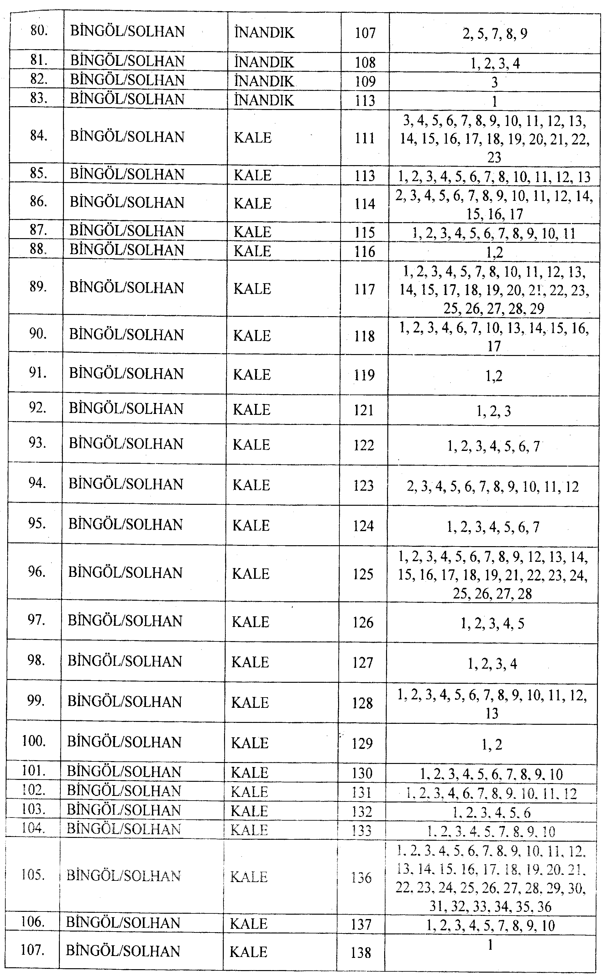 Sayfa : 26 RESMÎ GAZETE