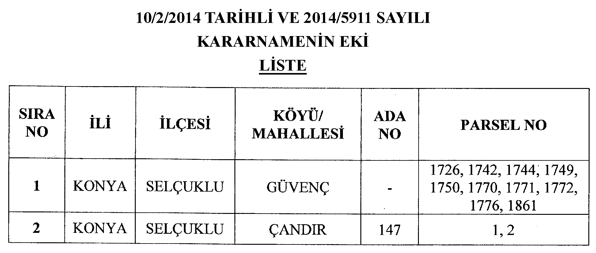 Sayfa : 28 RESMÎ GAZETE 14 Mart 2014 Sayı : 28941 Karar Sayısı : 2014/5911 Konya İlinde tesis edilecek Bağlar Rüzgâr Elektrik Santralinin yapımı amacıyla ekli listede bulundukları yer ile ada ve