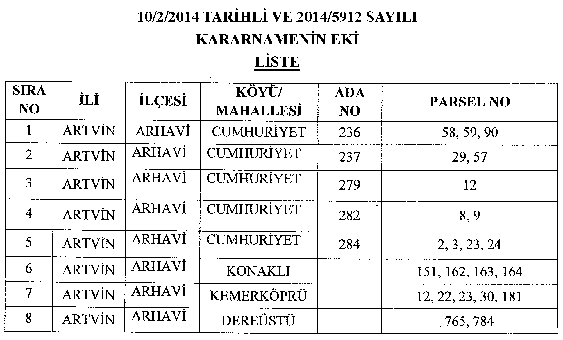 14 Mart 2014 Sayı : 28941 RESMÎ GAZETE Sayfa : 29 Karar Sayısı : 2014/5912 Artvin İlinde tesis edilecek Kavak Regülatörü ve Hidroelektrik Santralinin yapımı amacıyla, ekli listede bulundukları yer