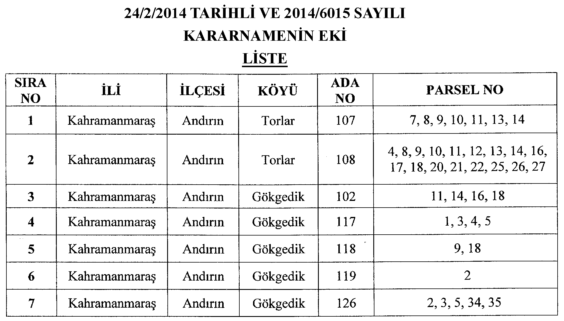 14 Mart 2014 Sayı : 28941 RESMÎ GAZETE Sayfa : 41 Karar Sayısı : 2014/6015 Kahramanmaraş İlinde tesis edilecek Kale Hidroelektrik Santralinin yapımı amacıyla ekli listede bulundukları yer ile ada ve