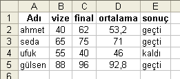 c) Biçim/Hücreler/Desenler d) Biçim/Hücreler/Yazı tipi (14 ve 15. sorular için kullanılacak) S14) Yukarıdaki tabloda Ortalamayı hesaplamak için vizenin %40 ı, finalin %60 ı alınmıştır.