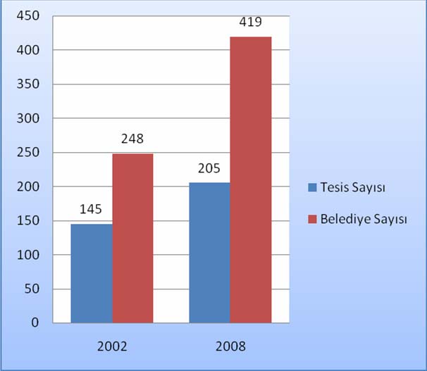 Şekil 6.