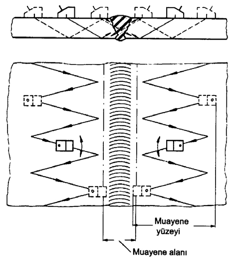 10-12 Bölüm 10 - Kaynak Dikişlerinin Tahribatsız Muayeneleri L ±4dB'den fazla bir değişim meydana gelmemelidir. Daha büyük değişmelerde yüzey durumu düzeltilmelidir.
