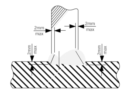 12-18 Bölüm 12 Tekne Yapımında Kaynak F 2mm max 2mm max