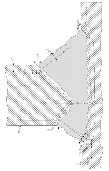 dir) Şekil 12.