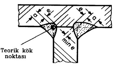 G Bölüm 12 Tekne Yapımında Kaynak 12-33 örneğin; kaynak dolgu malzemesiz, belirgin köşe dikişi meydana gelmeyen fakat kaynaklı birleştirmenin tamamı "içeriye" yerleşen lazer kaynaklarında, yukarıdaki