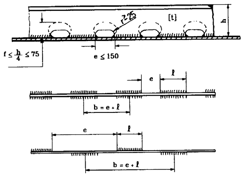 12-34 Bölüm 12 Tekne Yapımında Kaynak G Delik doldurma (cogul) kaynağı deliğinin genişliği, levha kalınlığının en az iki katına eşit olacak ve 15 mm. den küçük olmayacaktır.