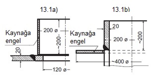 13-4 Bölüm 13 Buhar Kazanlarının Kaynağı E,F 4. Yöntem onay dokümanında bir üreticinin ya da marka ismi (bakınız F.3.5) ile belirtilen kaynak dolgu malzemeleri ve yardımcı malzemeleri, sadece TL tarafından onaylanan denk dolgu malzemeleri ile değiştirilebilir.