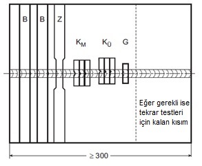 I Bölüm 14 Basınçlı Kapların Kaynağı 14-15 sayıları, tankta işaretlenecek ve muayene çizelgesinde belirtilecek.