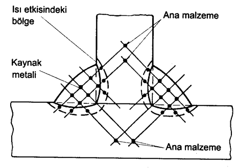 B Bölüm 5 - Kaynak Dolgu ve Yardımcı Malzemeleri 5-19 6. Elle köşe kaynakları için örtülü elektrotlar Sadece B.