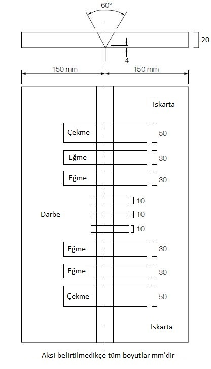 D Bölüm 5 - Kaynak Dolgu ve Yardımcı Malzemeleri 5-30 Onayın ortalama aralığa (maksimum kaynaklı levha kalınlığı) sınırlandırılması için TL ile anlaşmaya varılabilir.