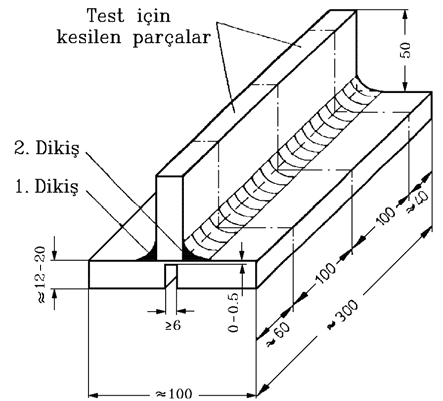 B,C,D Bölüm 6 - Üzerine Kaynak Yapılabilir Astar Boyalar 6-3 ve 1,2 mm çapında tel kullanılarak kaynaklanması gerekmektedir.