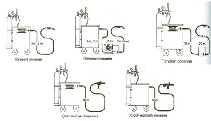 Kaynak elektrodu olarak kullanılan telin torca iletilmesinde farklı teknikler