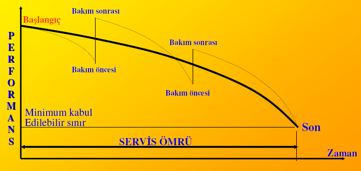 arasındaki ilişki aşağıda