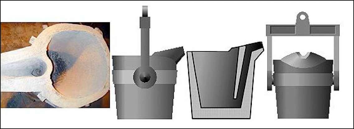 Bölüm 2 Şekil 2.