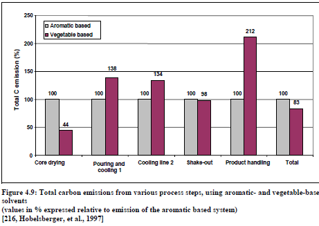 Bölüm 4 Emisyon verileri, aromatik bazlı sistem emisyonlarına nispeten, % olarak ifade edilir (her bir ölçüm için %100 temelinde) Tablo 4.