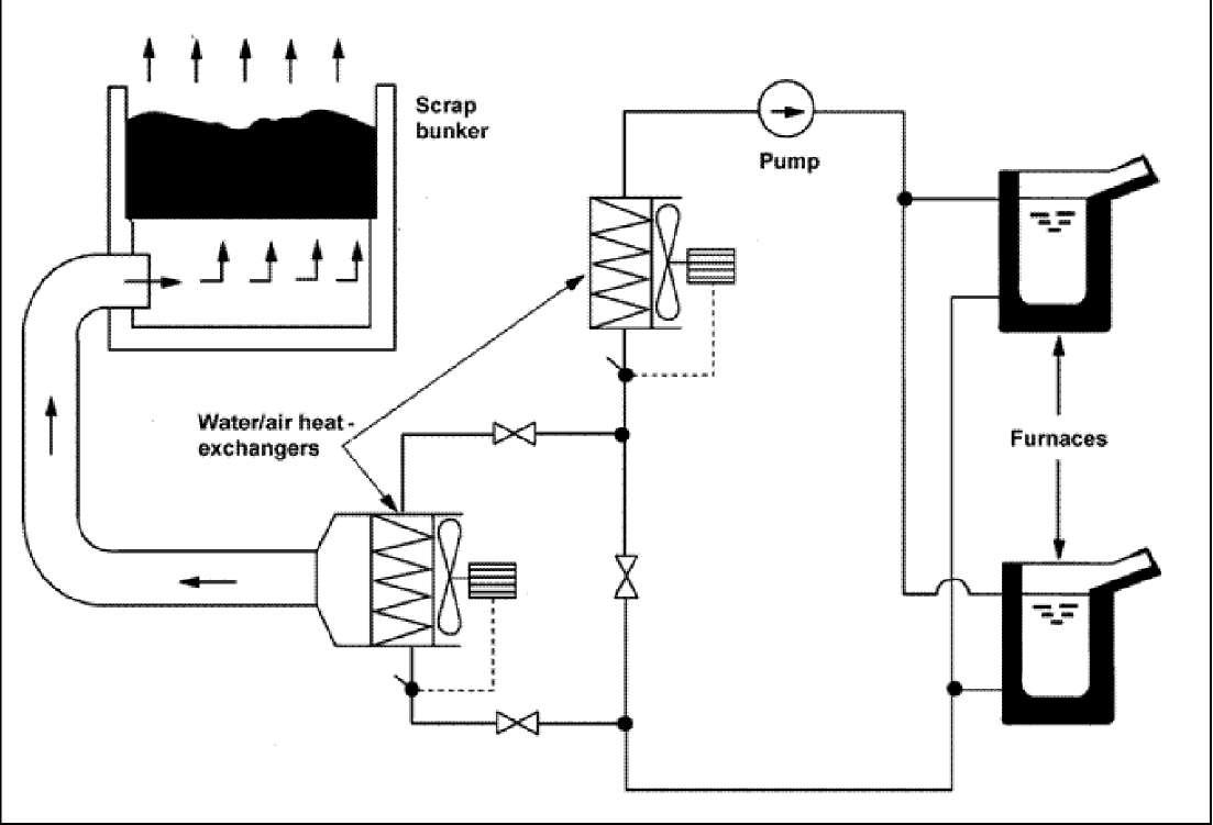 Bölüm 4 enerji tüketiminin yarısına kadarını kapsadığını göstermektedir.