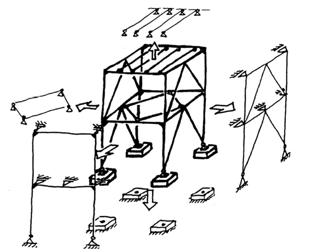 EN 1990: Yapı Analizi Statik veya Eşdeğer Statik Etkiler Model yapı davranışını yeterli doğrulukta tahmin edebilmelidir, Yapısal elemanlar, birleşimler ve zemin için uygun kuvvet-deformasyon